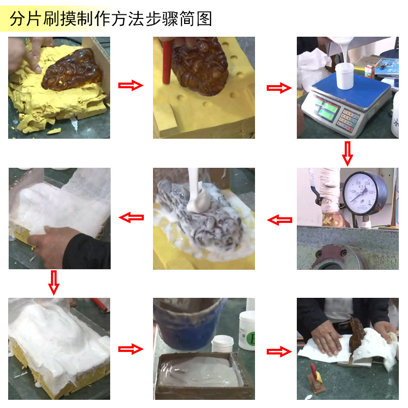 告別繁瑣步驟，液體硅膠翻模讓復制變得更簡單